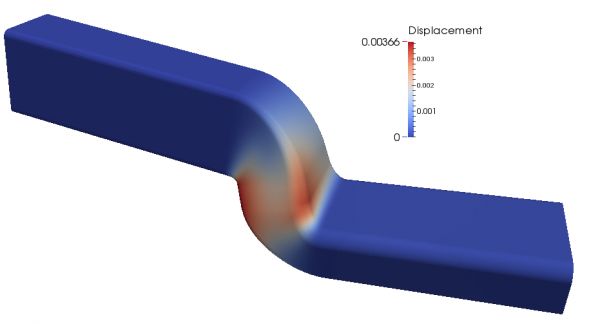 Fig. 3: Total displacement performed during the optimisation